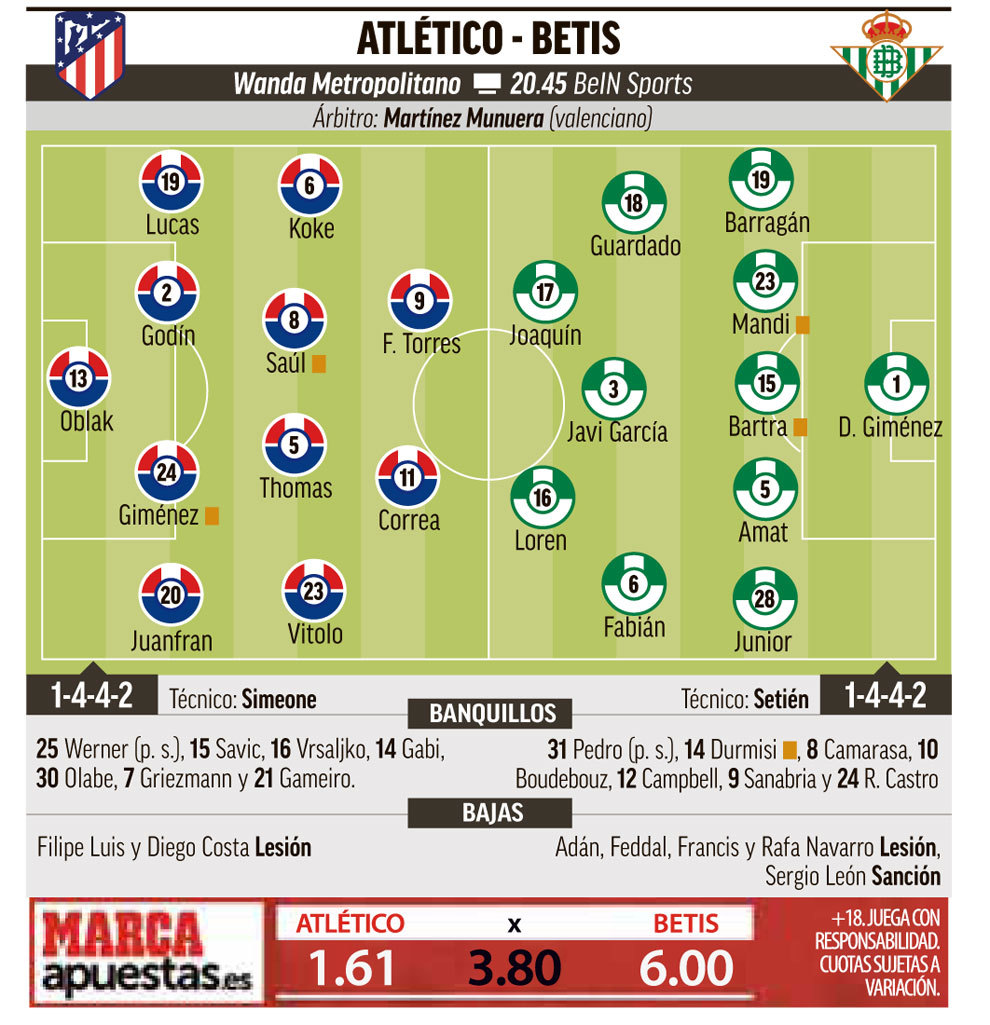 How do the posiciones de atlético de madrid contra betis compare？ We break down their La Liga ranking and season form!
