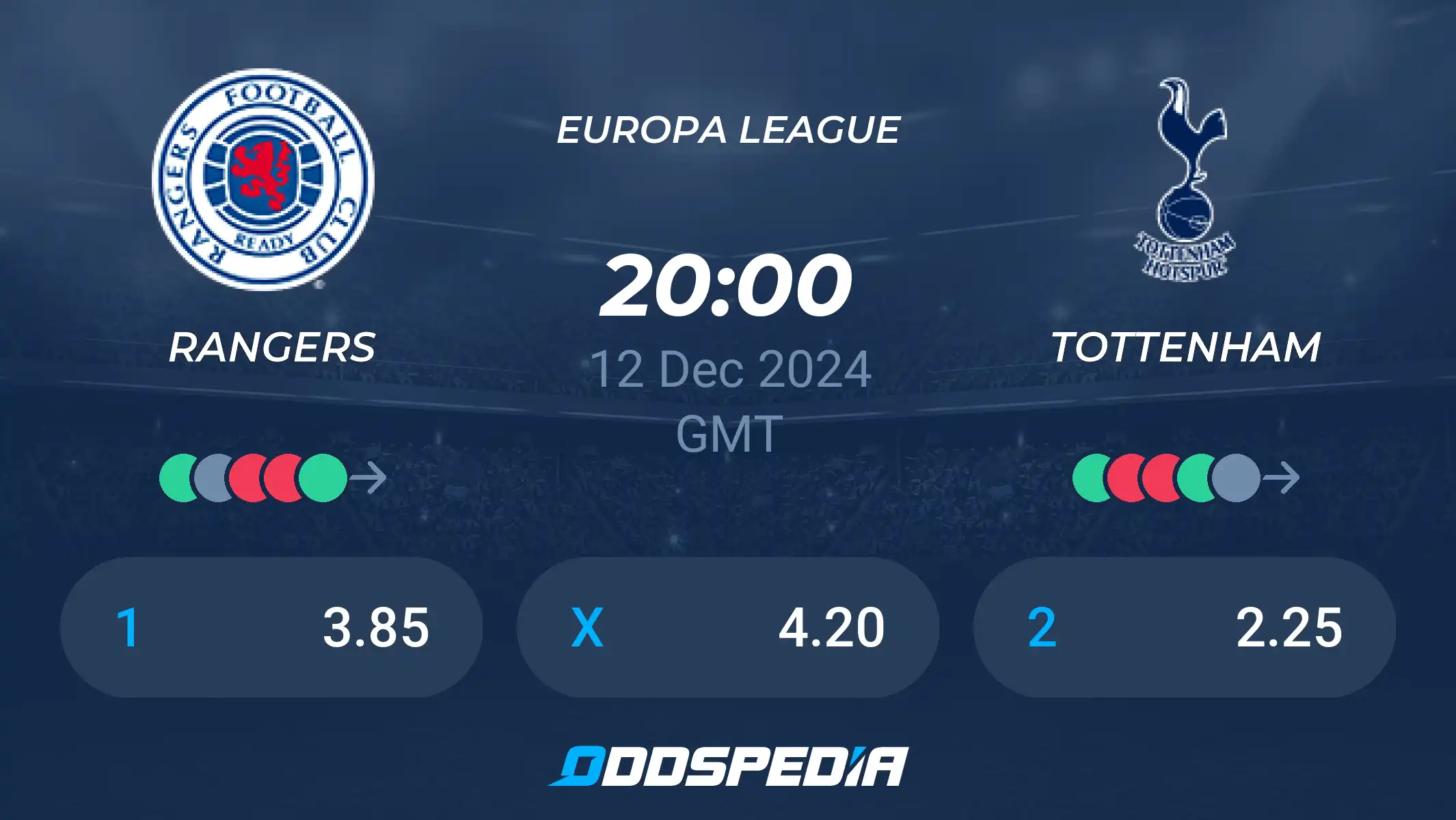 Glasgow Rangers vs Tottenham prediction: Can you get an accurate forecast?