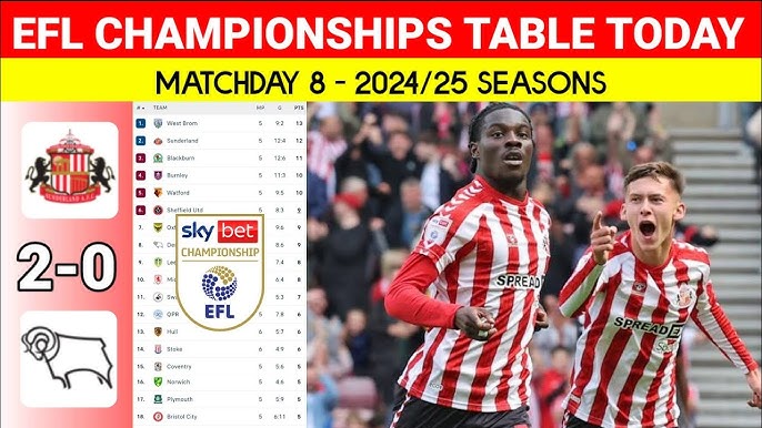 Derby County vs Sunderland A.F.C. standings: Who will top the table this time?