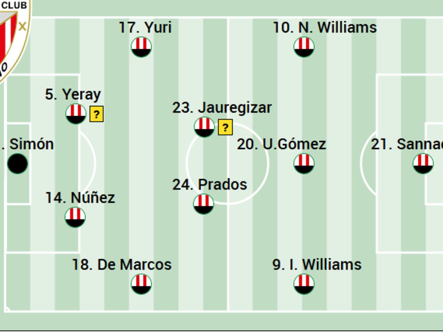 Alineaciones de Athletic Club contra Osasuna： How to improve winning chances？