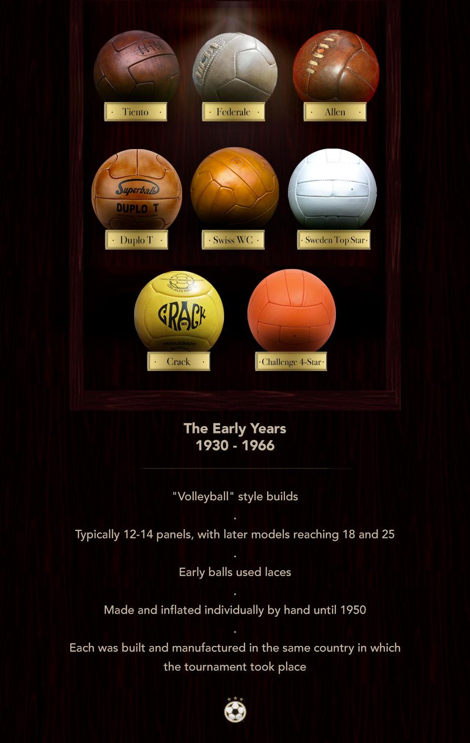 Which is the best classic fifa world cup soccer ball ever？ Read the complete history guide!