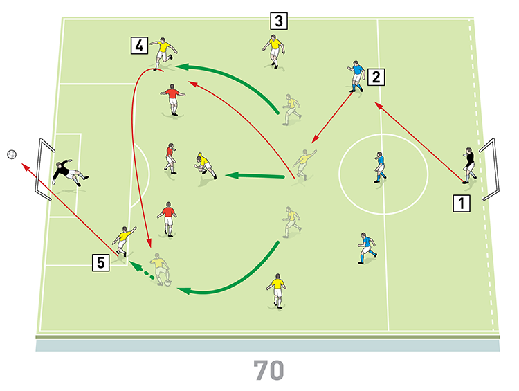 How to use 3 5 2 effectively？ 5 practical methods revealed!