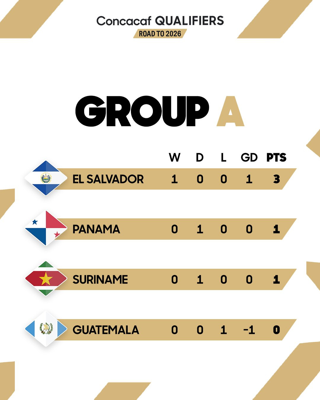 Why is guatemala in world cup qualifying tough? See the reasons now!