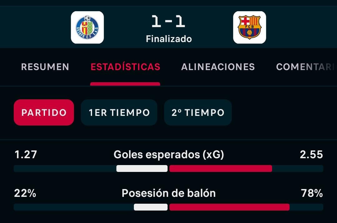 Positions of FC Barcelona against Getafe CF: What factors affect the outcome?