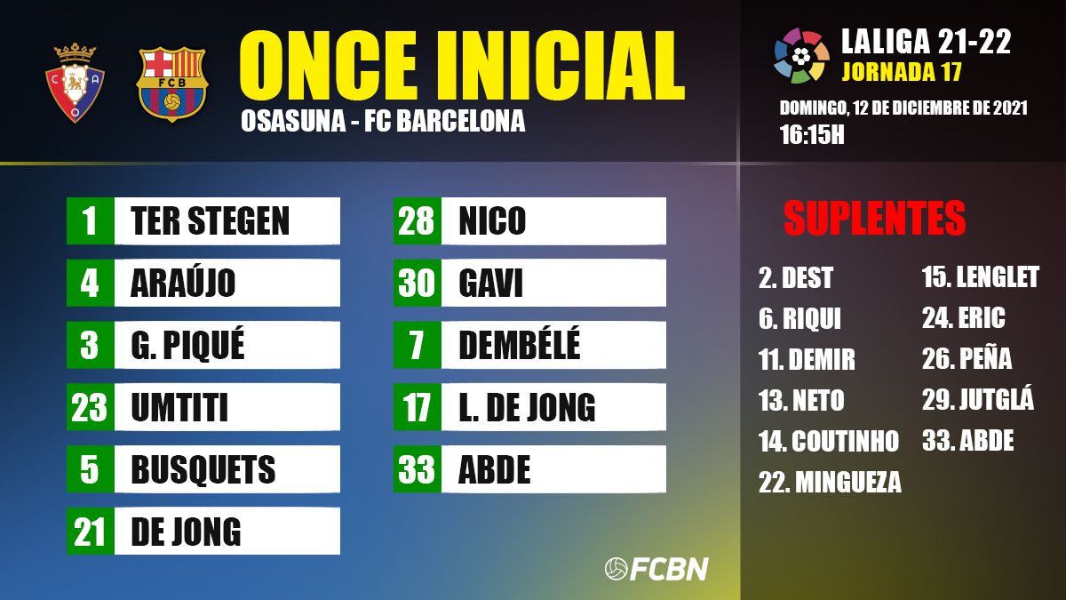 What are the positions of FC Barcelona against Osasuna? Key points revealed!