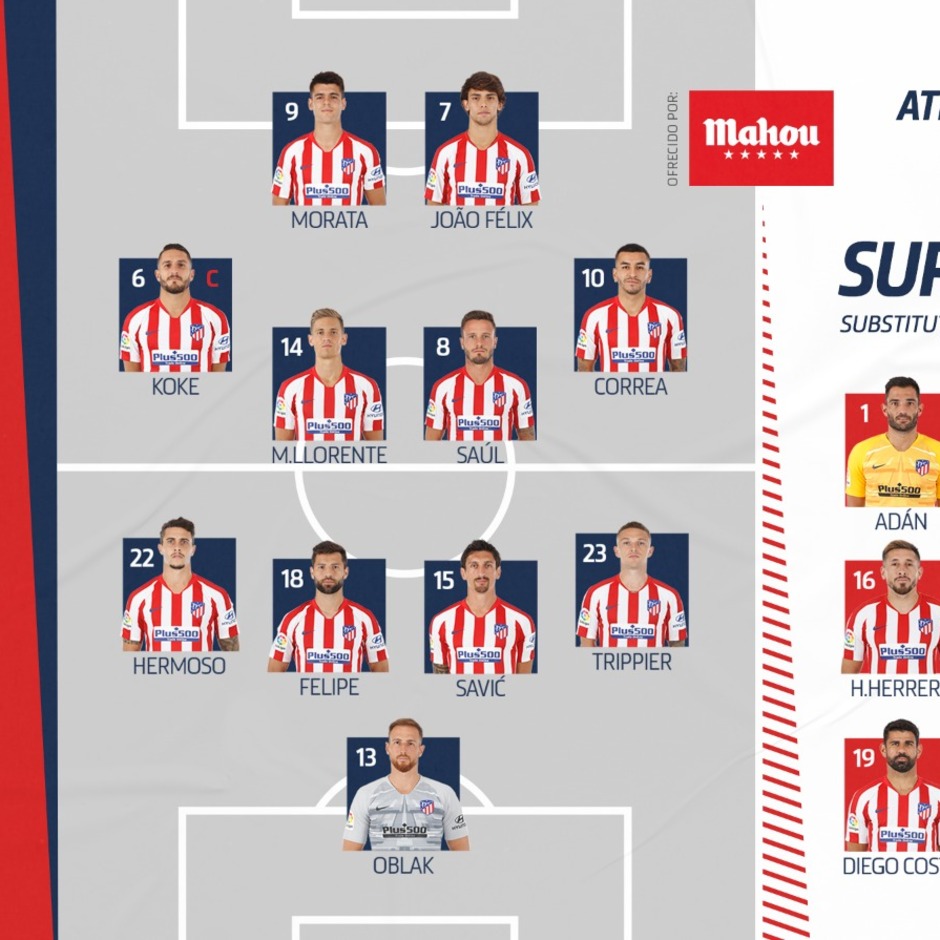 posiciones de sevilla fc contra atlético de madrid