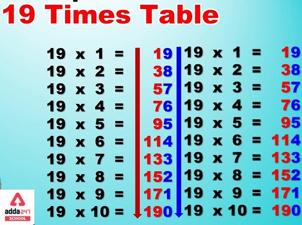 Why is the 19 times table so hard？ Unlock the easy method instantly!