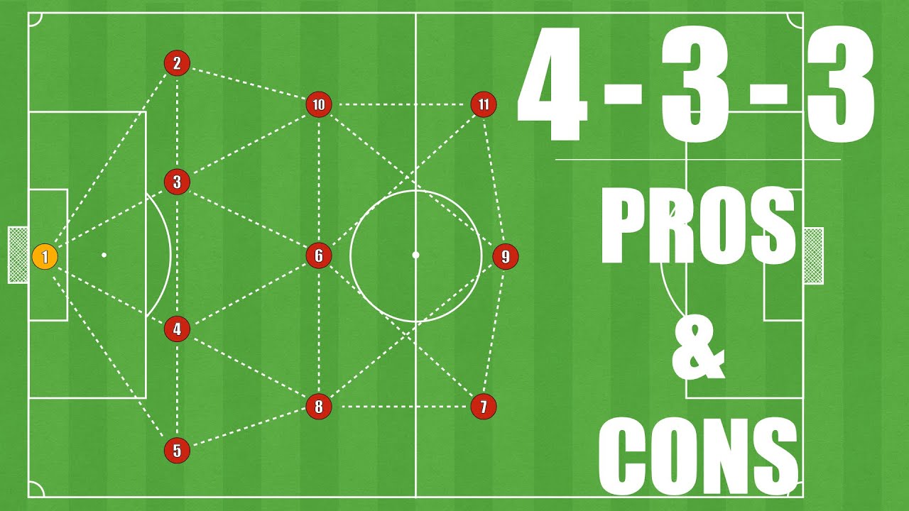 What are the characteristics of football formations 4 3 3？ A detailed breakdown!