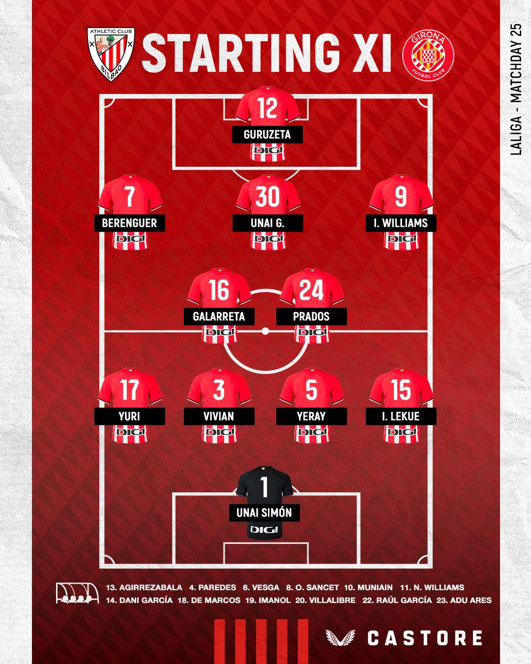 Latest News on alineaciones de girona futbol club contra athletic club (Who is Starting in the Defense?)