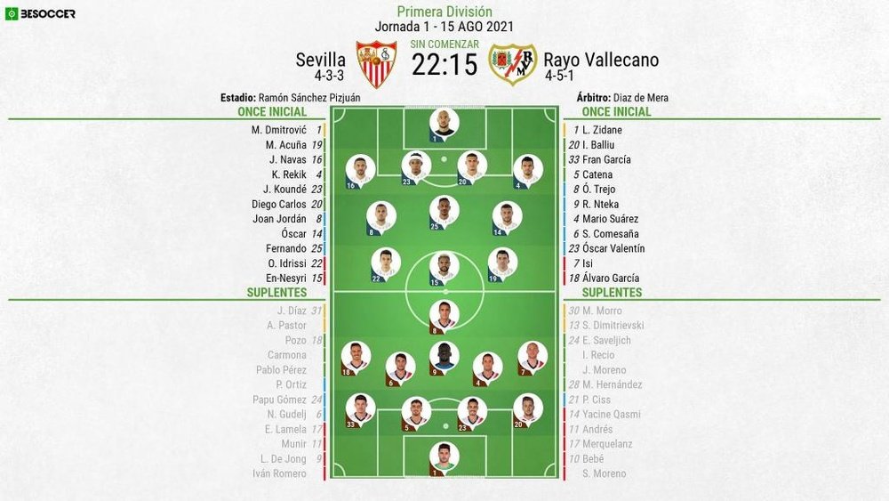 alineaciones de sevilla fc contra rayo vallecano confirmed lineup？ See the official team news here!