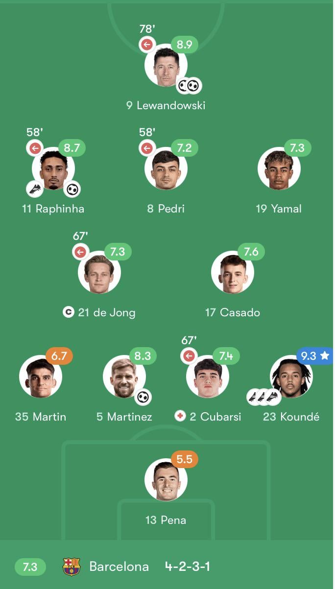 Positions of Red Star Belgrade against FC Barcelona： What should we focus on？