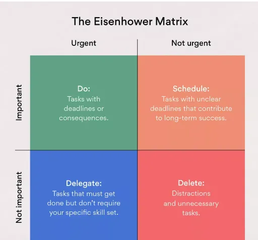Work vs KF： Which is More Efficient in Daily Tasks？