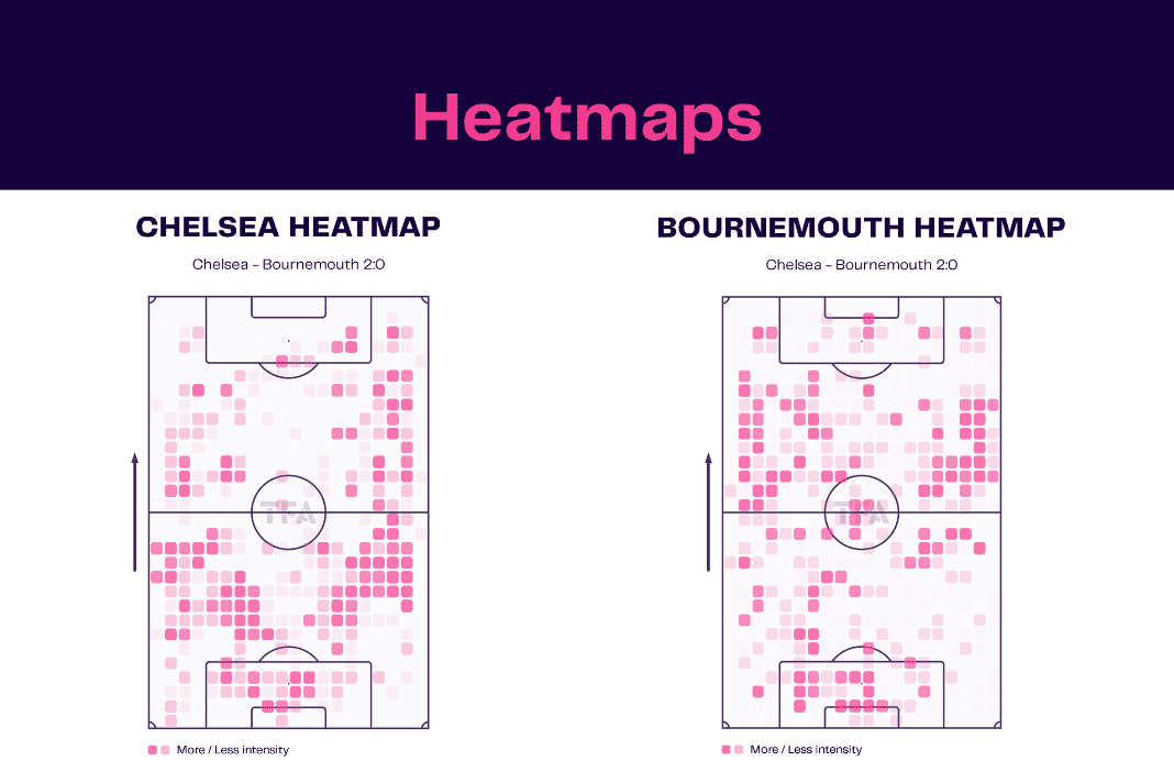 What do the A.F.C. Bournemouth vs Chelsea F.C. stats tell us? Insights inside!
