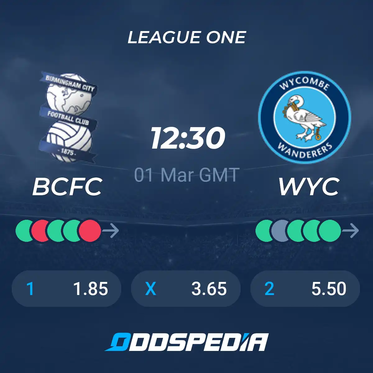How are the standings of Birmingham City F.C. vs Wycombe Wanderers F.C.? Find out now!