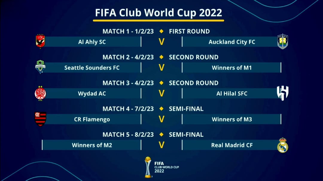 Club World Cup Reddit： Match Talk？