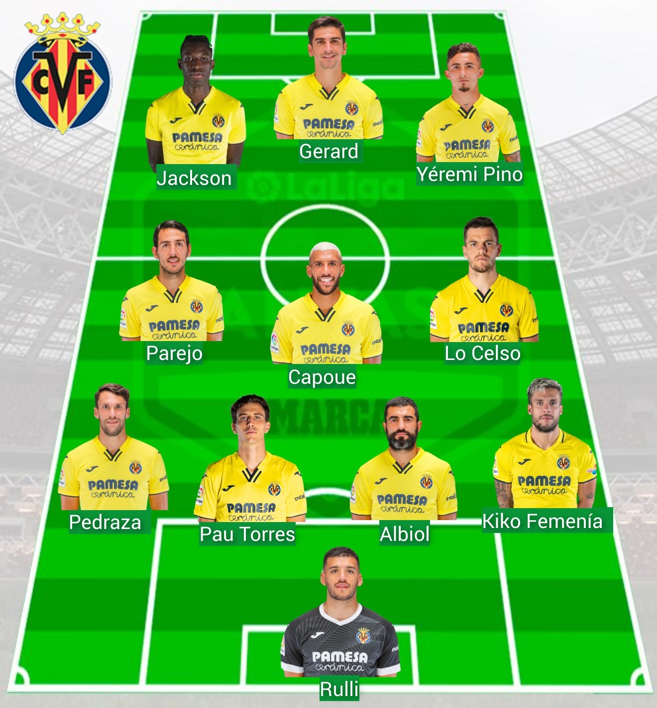 Predicted alineaciones de Betis contra Villarreal Club de Fútbol: Check Starting XI Now!