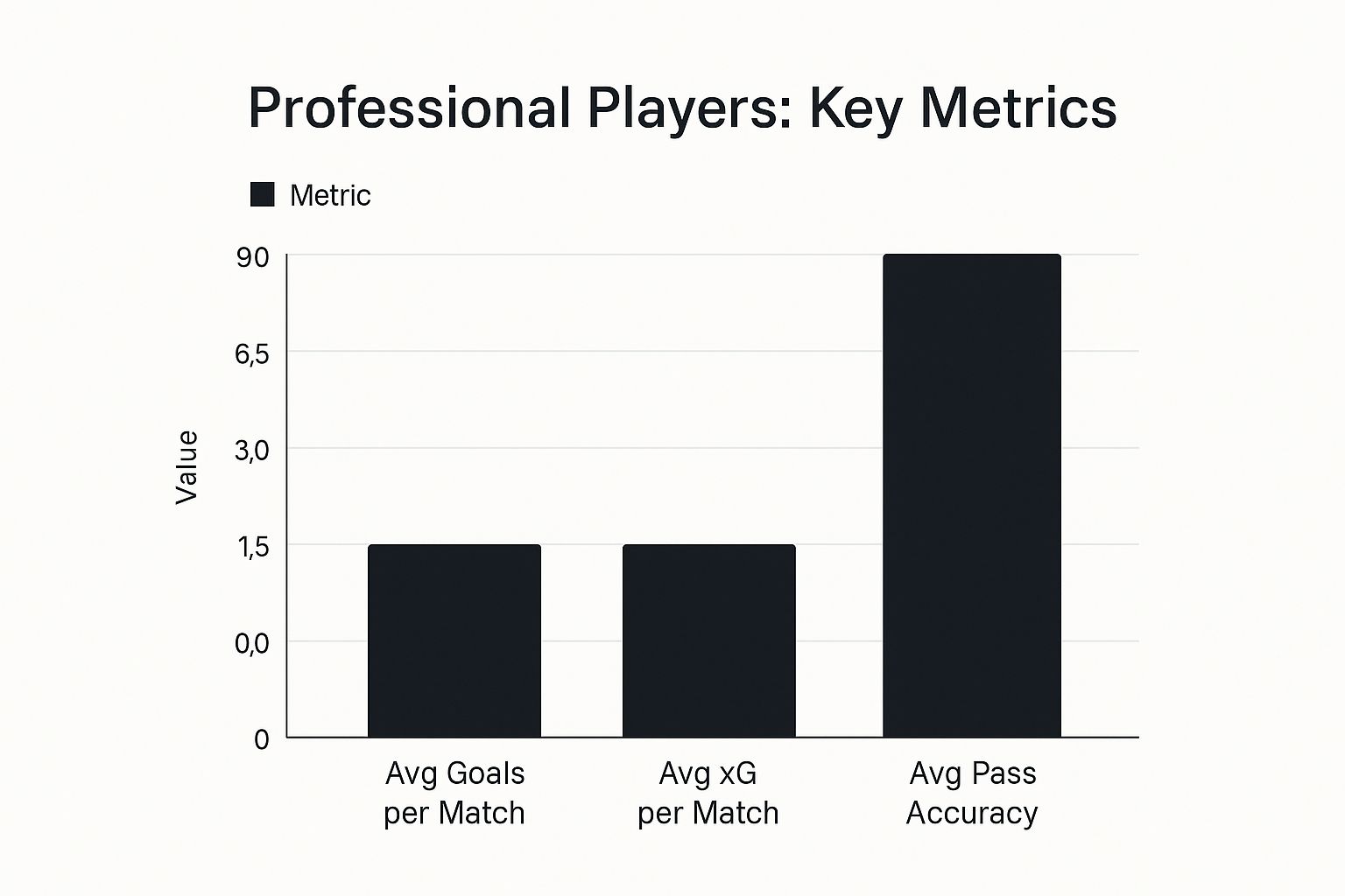 How To Quickly Analyze Key FIFA World Cup Statistics (Simple Guide To Team Performance Metrics)