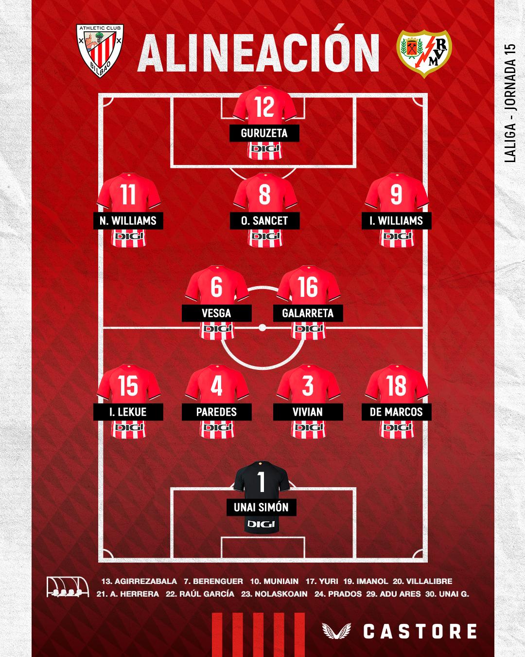 Where to get reliable info on alineaciones de rayo vallecano contra athletic club？