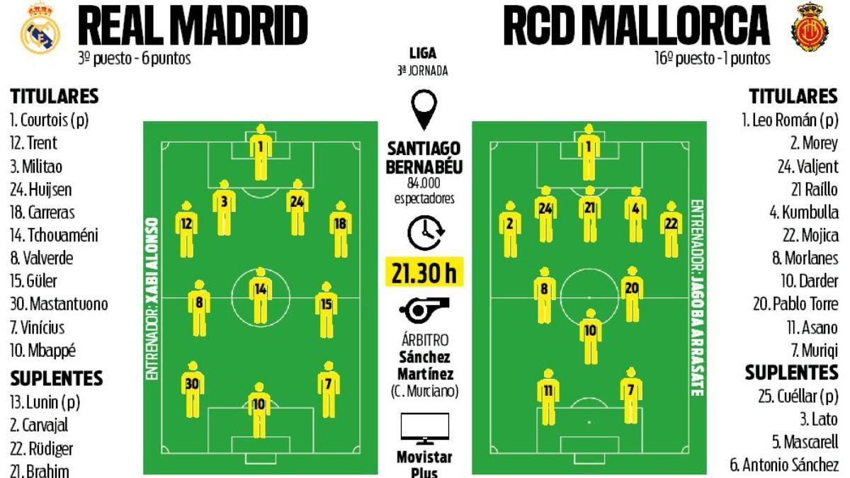 How to analyze alineaciones de atlético de madrid contra r.c.d. mallorca? Key points revealed!