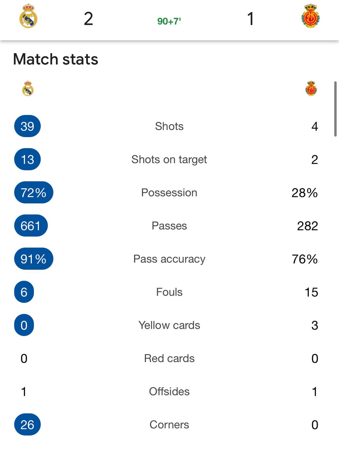 Statistics of R.C.D. Mallorca against Real Madrid: How to analyze them?