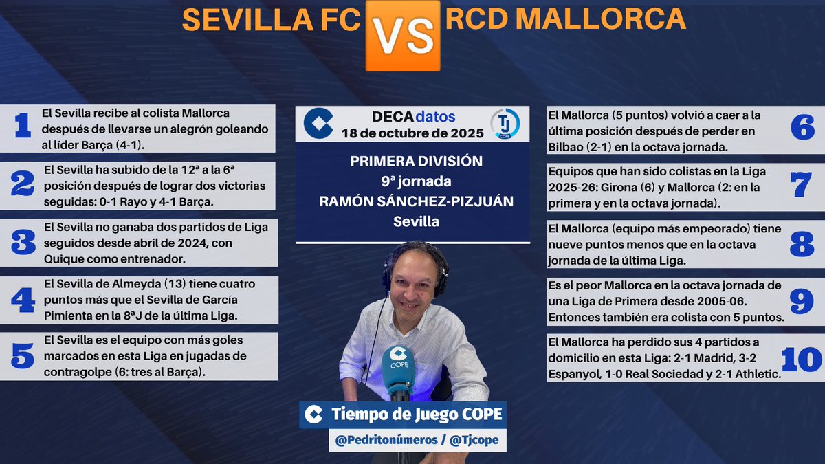 How to analyze the statistics of Sevilla FCs matches against R.C.D. Mallorca？