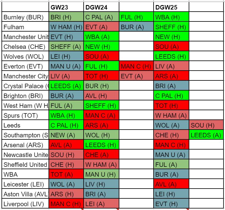 When is Double Gameweek FPL 202425？ See the Full Schedule Now!