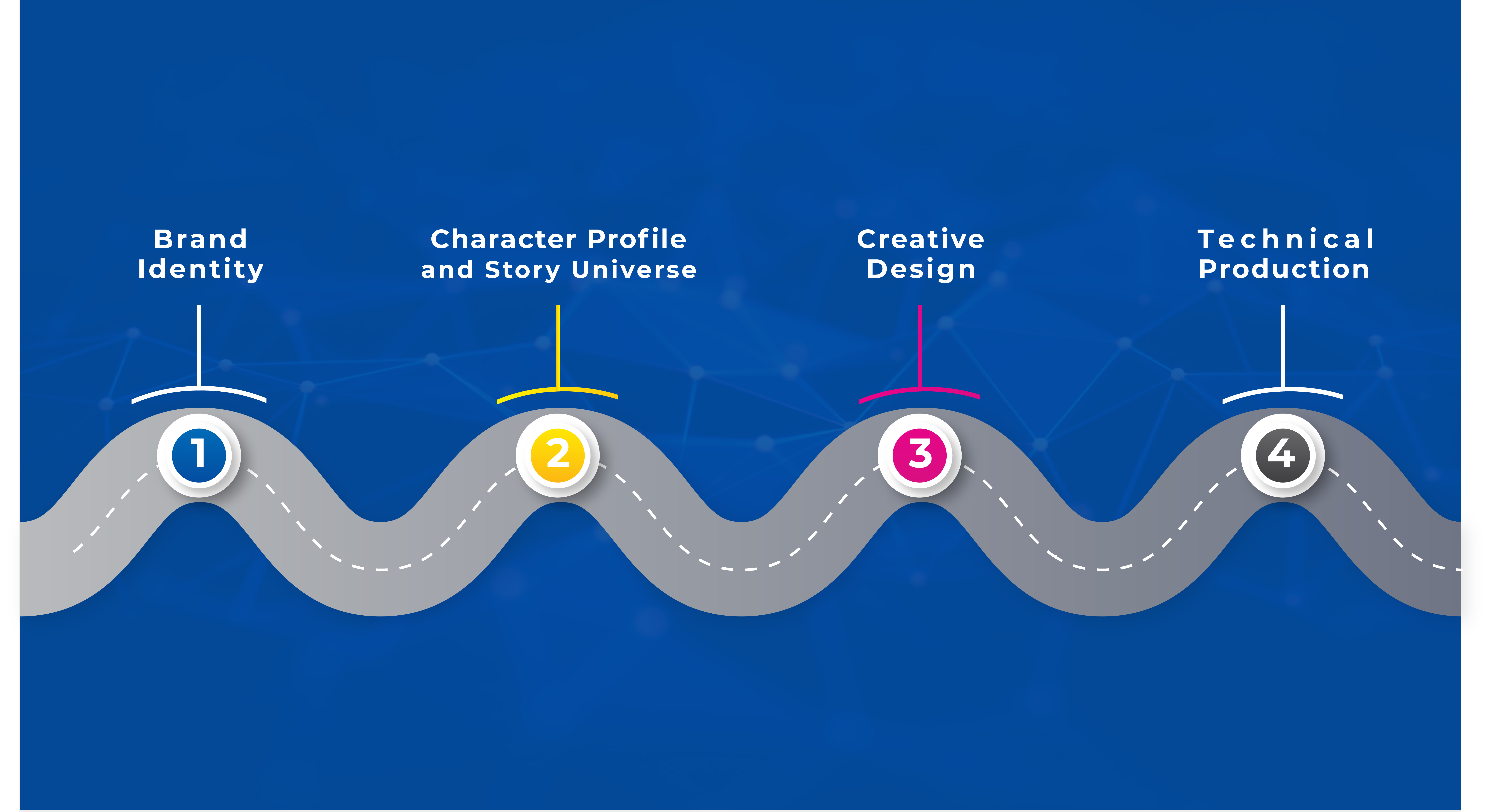 How do they design new soccer world cup mascots？ (The creative process explained)