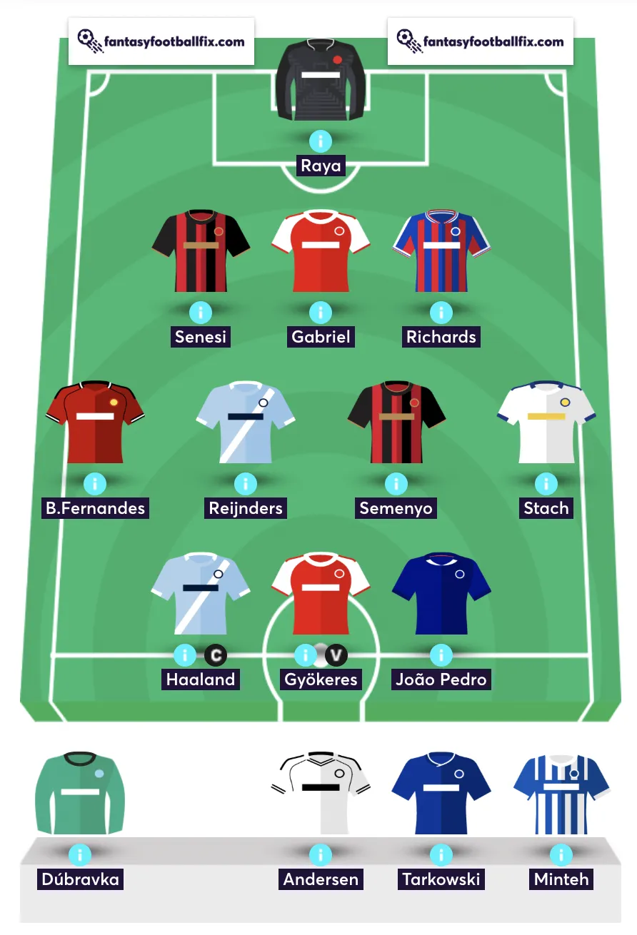 What makes the best fpl team？ Experts share insights!