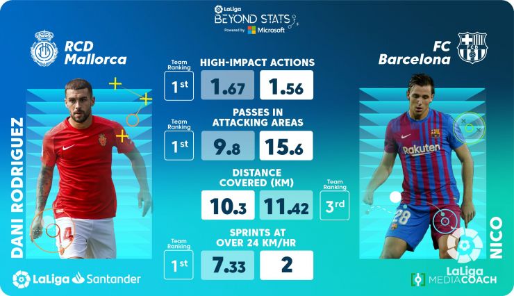 How are the statistics of R.C.D. Mallorca against F.C. Barcelona？ Check now!