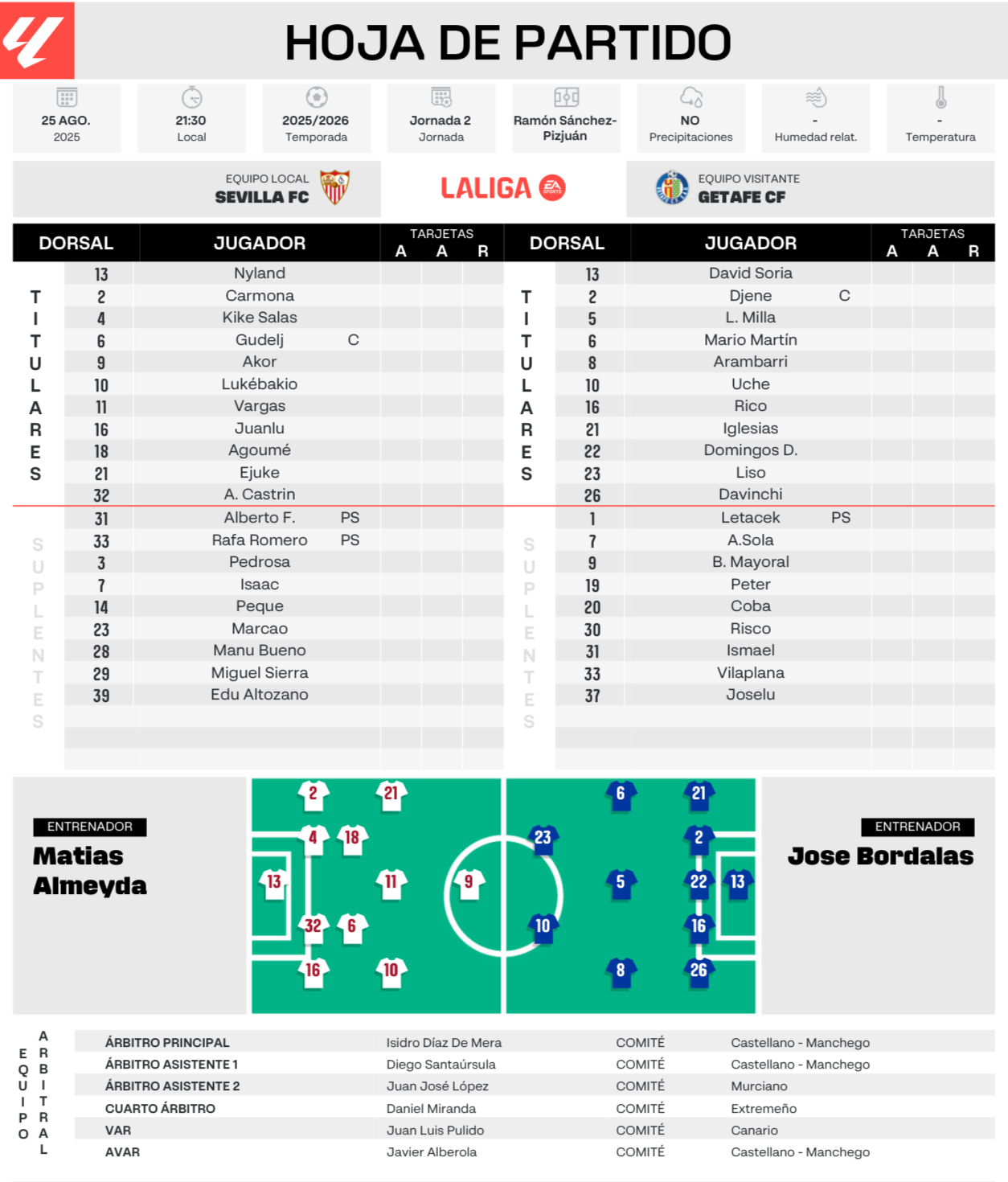 What changes in alineaciones de sevilla fc contra getafe cf can bring victory?