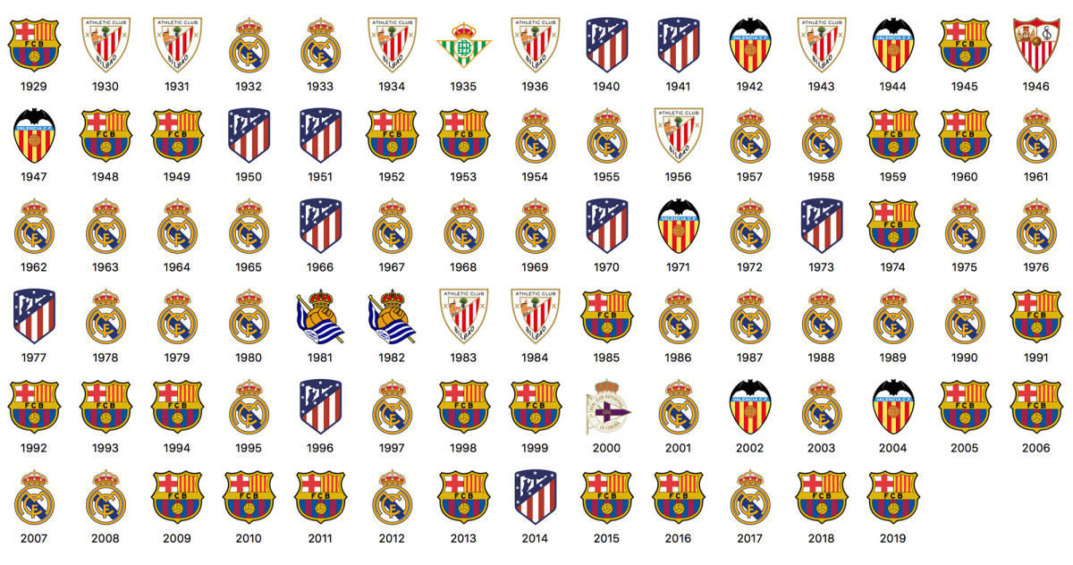 All La Liga rivalries: Which ones are the most intense?