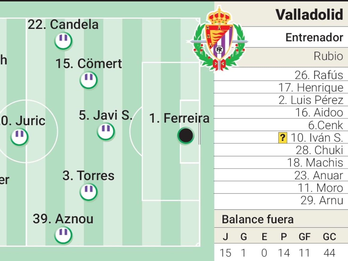 Analyzing the alineaciones de real valladolid contra atlético de madrid formations？ Which team has the edge？