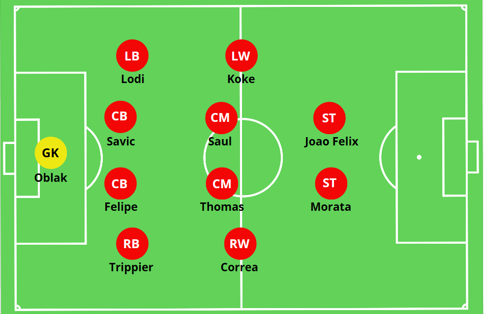 What are the key points of Atlético de Madrids positions against Getafe CF？