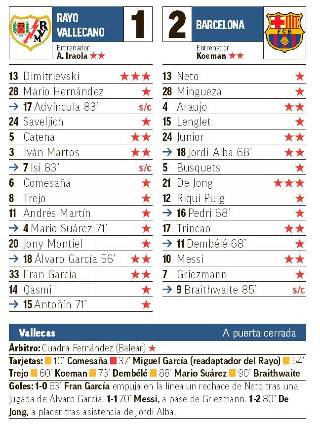 cronología de fc barcelona contra rayo vallecano