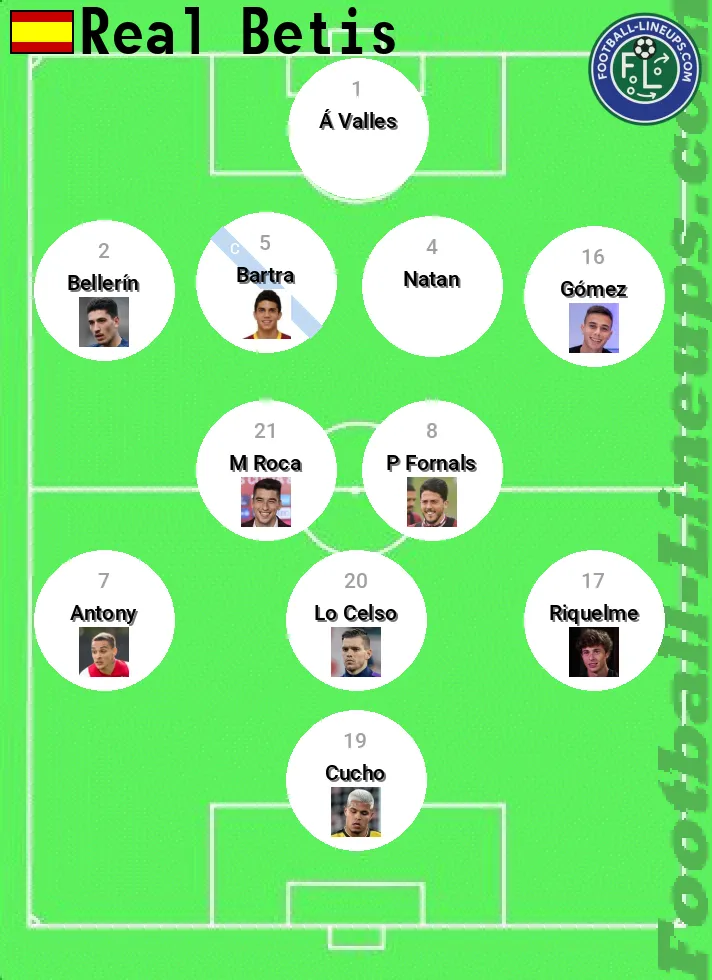 Predicted alineaciones de Betis contra Villarreal Club de Fútbol: Check Starting XI Now!