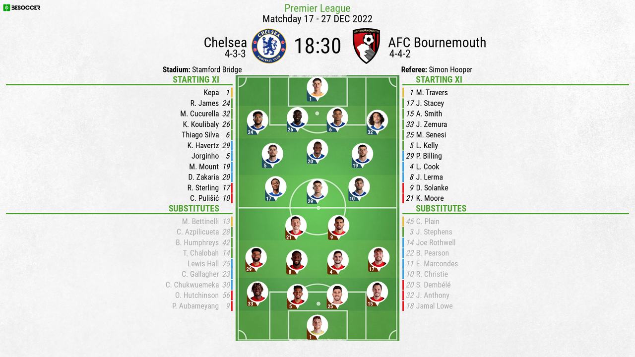 What does a.f.c. bournemouth vs chelsea f.c. timeline reveal? Find out now!