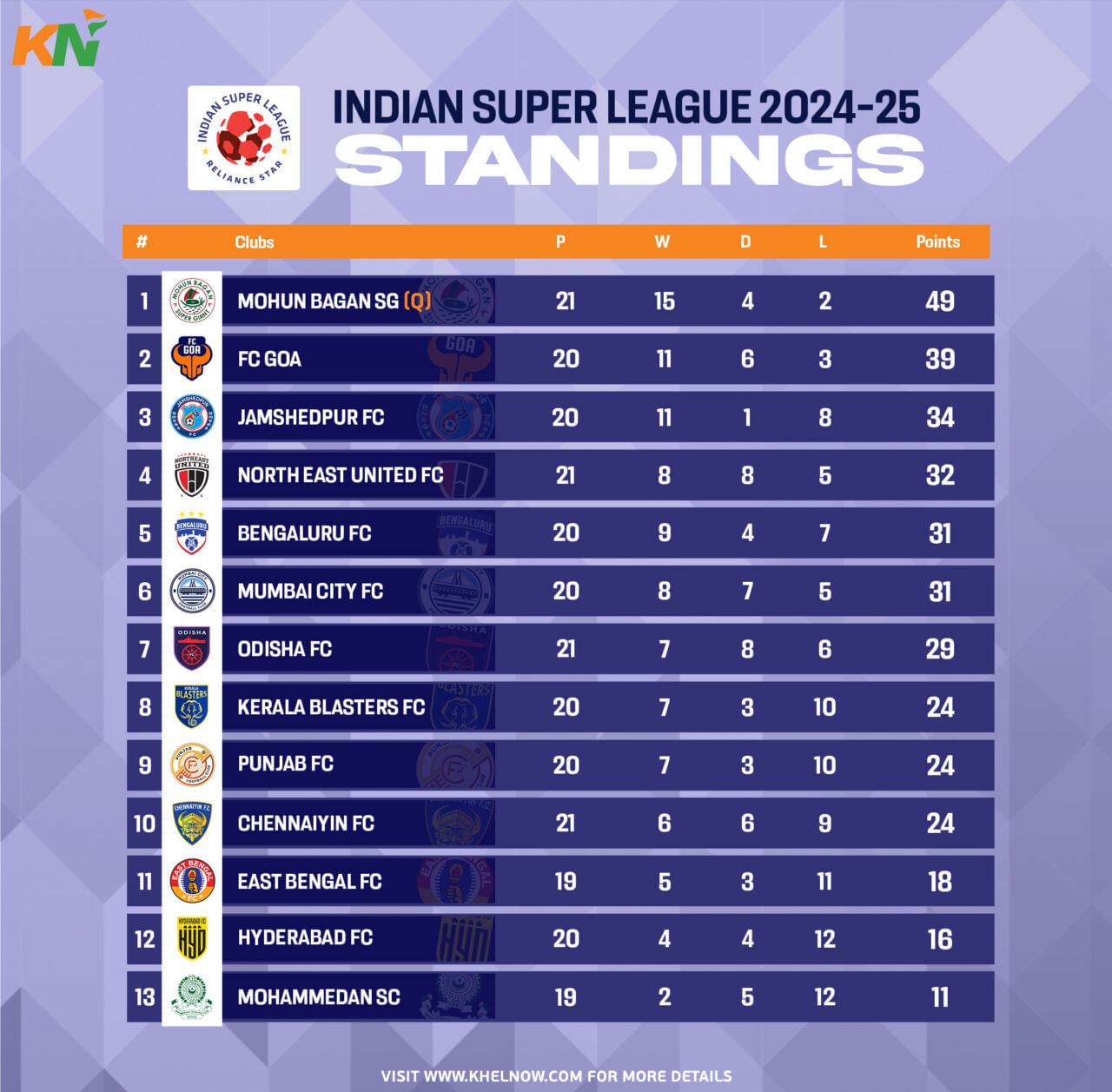 Need the latest isl soccer standings update？ (See the current points table instantly!)