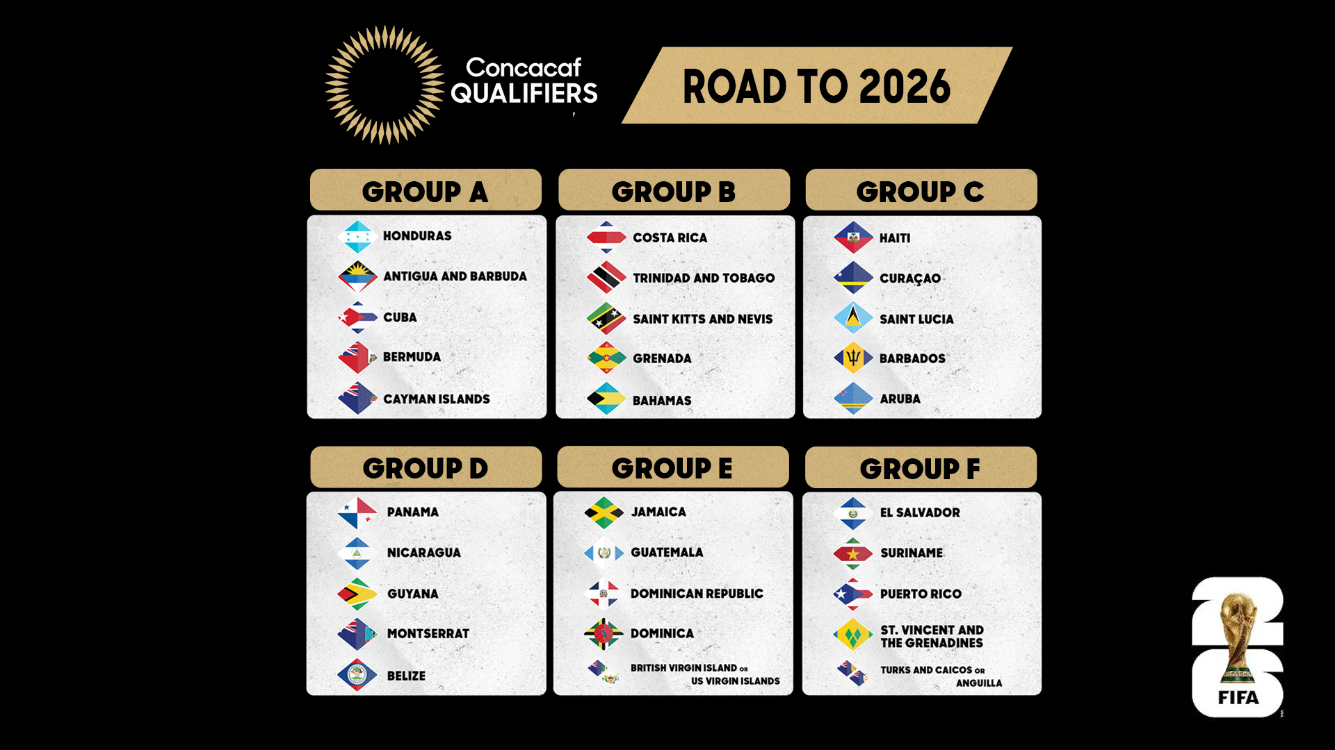How do the 2026 fifa world cup qualification concacaf standings work? (Understanding the ranking rules)