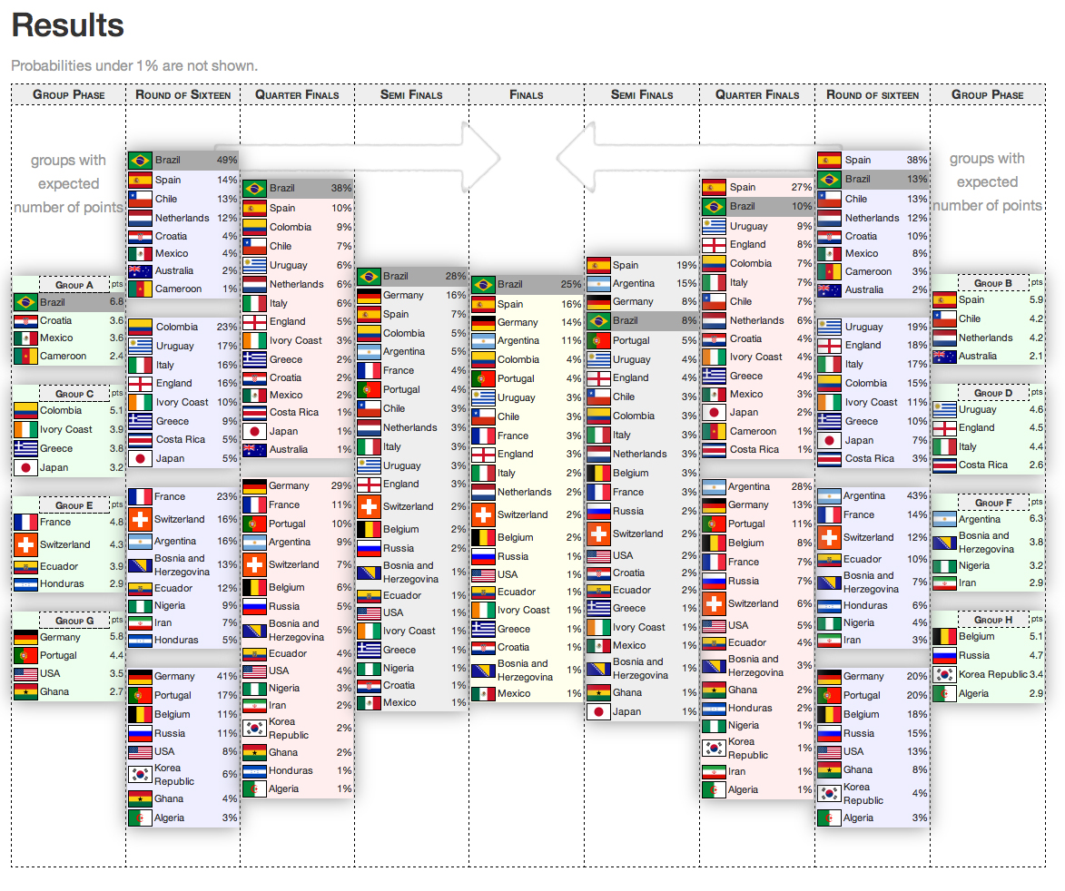 Simulate World Cup Guide: 5 Simple Tips For Beginners