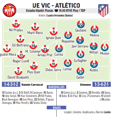 Looking for Alineaciones de UE Vic contra Atlético de Madrid? Check the Expected Formation Now!