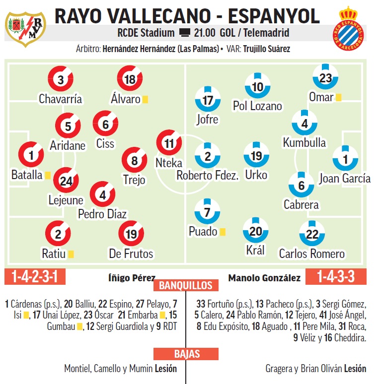 What are the best alineaciones de rcd espanyol de barcelona contra rayo vallecano?