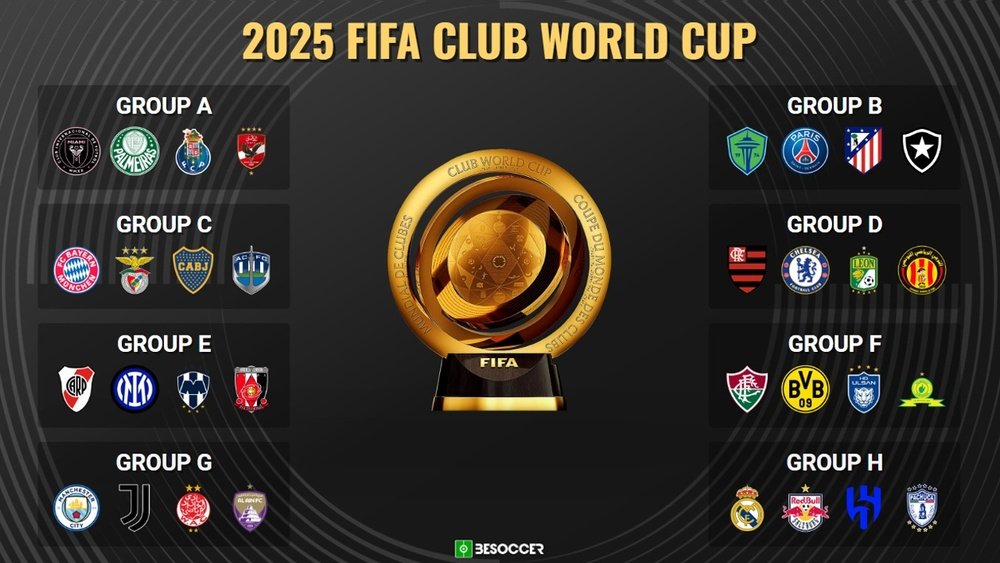 Club World Cup in Atlanta Teams？ (Which Clubs Are Coming)