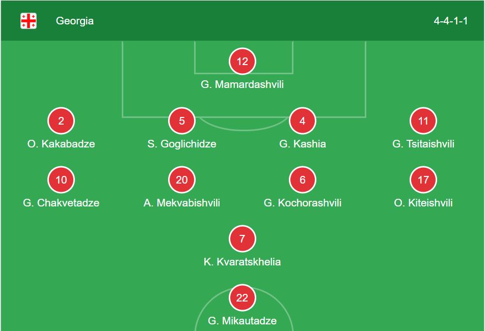 What do the stats of Georgia national football team vs Armenia national football team reveal?