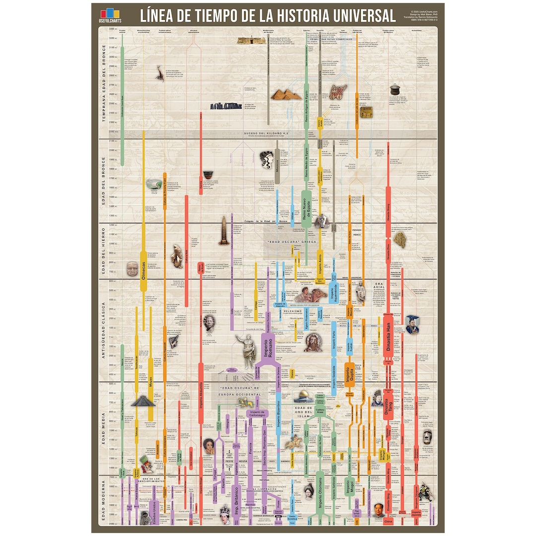 Whats the importance of linea de tiempo de la historia? 3 reasons to know!