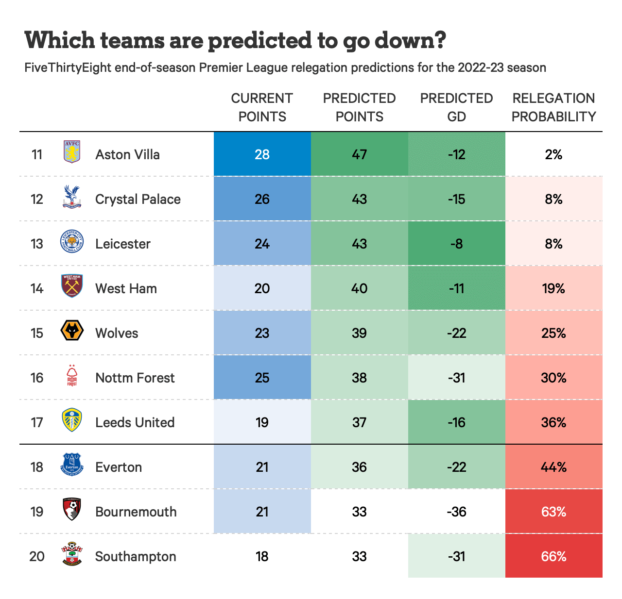 Are premier league forecasts reliable? 3 factors to consider!