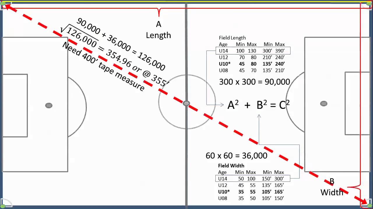 Need to know the total square meters of a soccer field？ Learn the dimensions fast and easy!