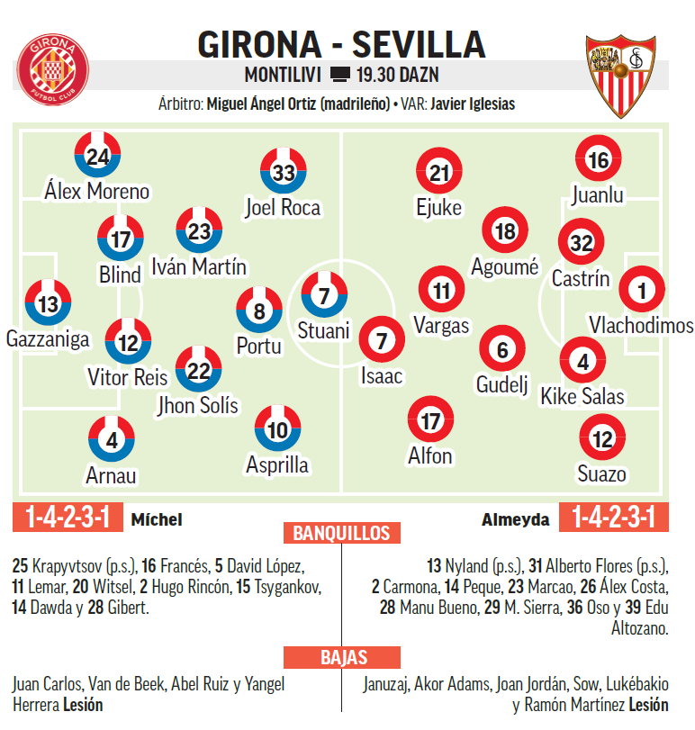 Need To Know: The Full alineaciones de girona futbol club contra sevilla fc Breakdown For Fans!