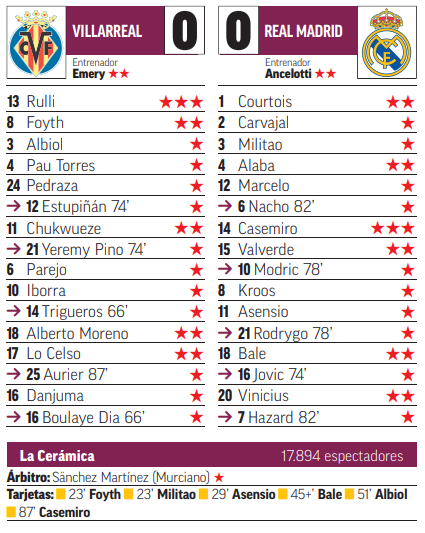 How has the cronología de Real Madrid contra Villarreal Club de Fútbol evolved?
