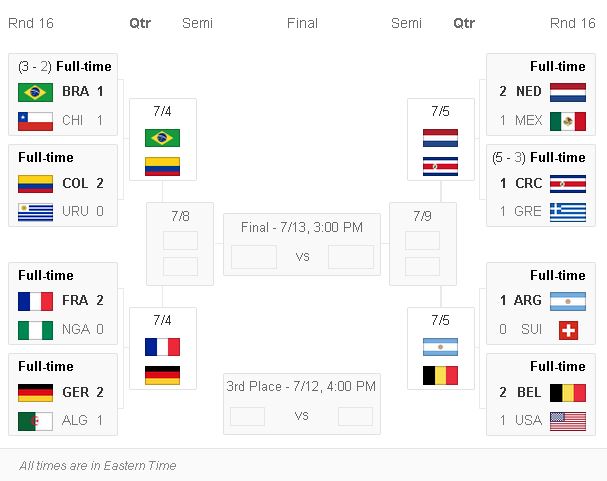 2014 fifa world cup bracket