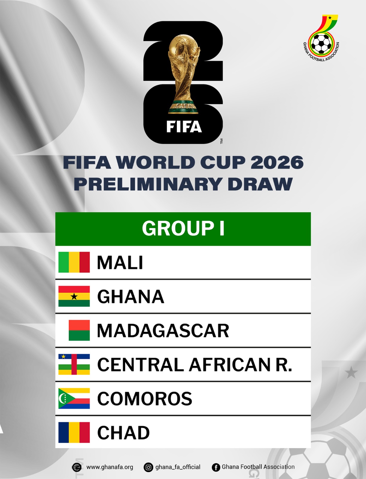 Ghana World Cup Qualification History: What Comes Next?